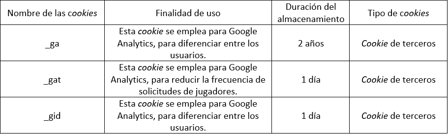 table_cookies_es